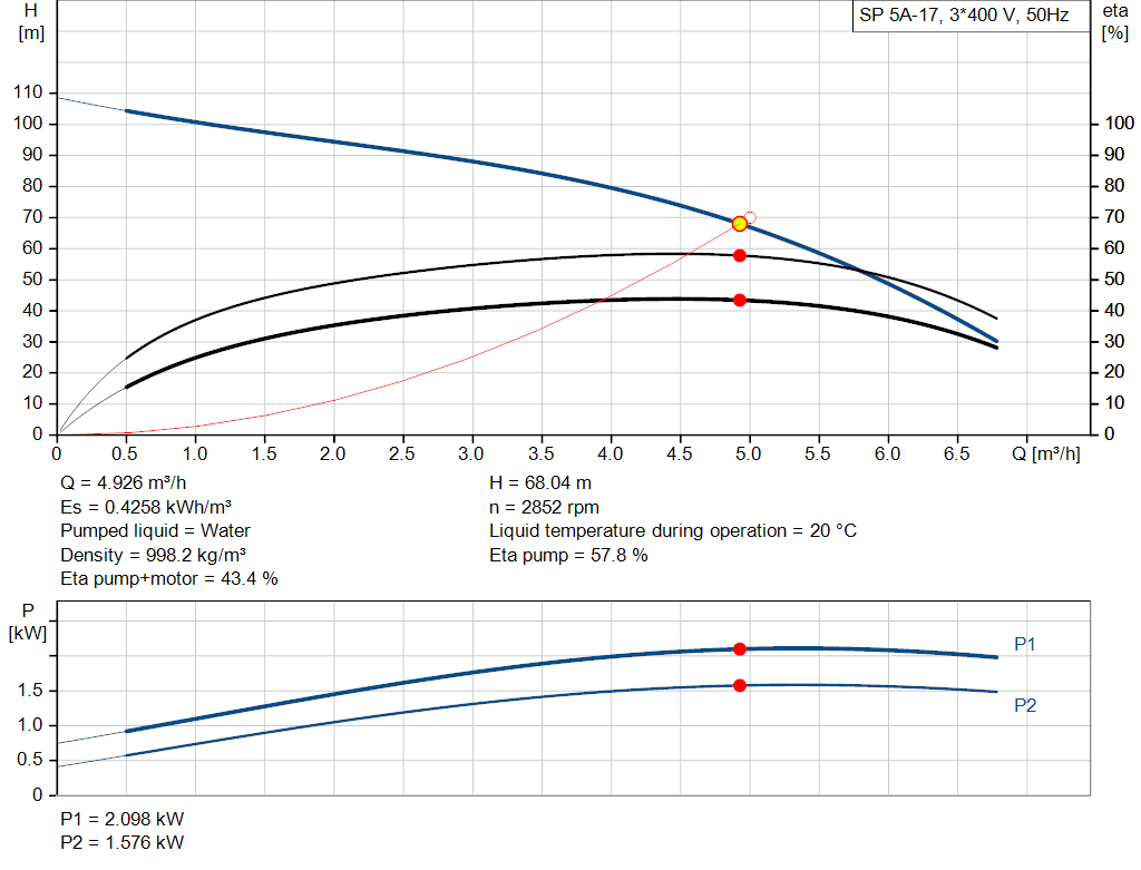 pumpcurve