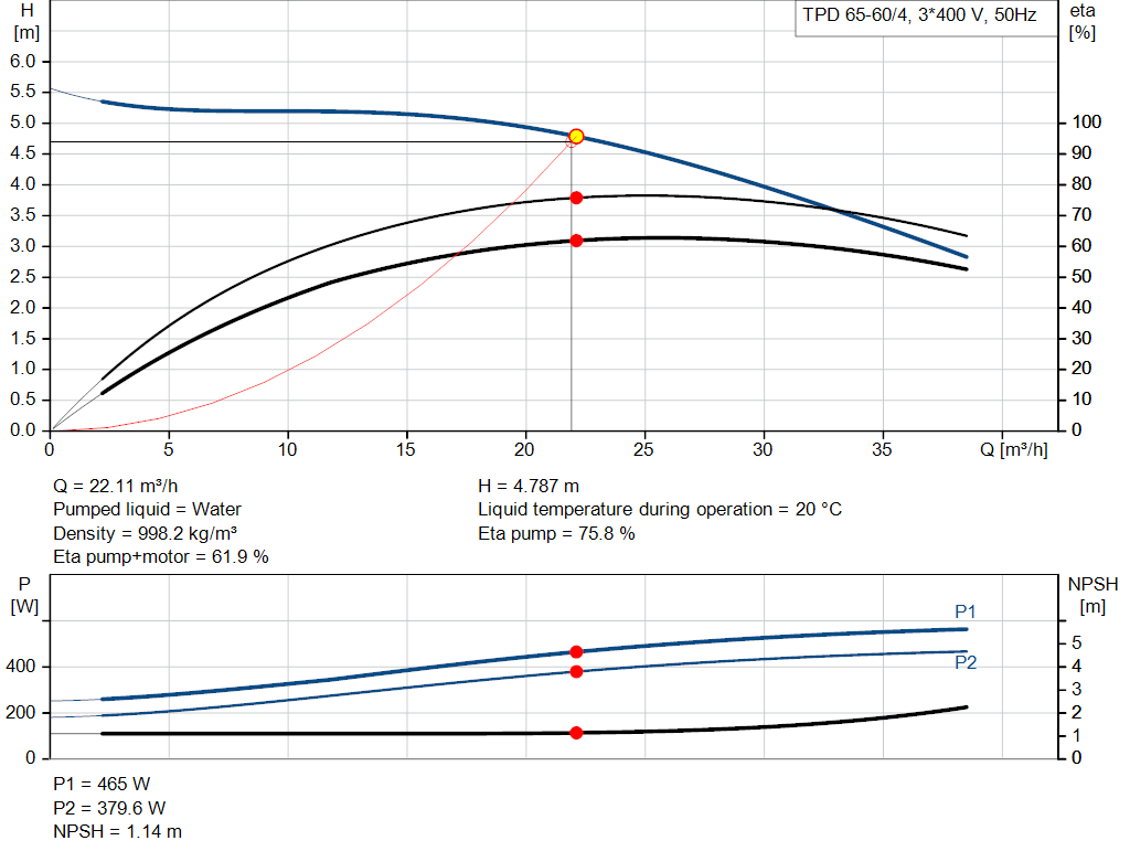 pumpcurve