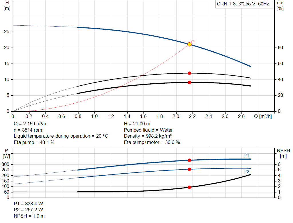 pumpcurve