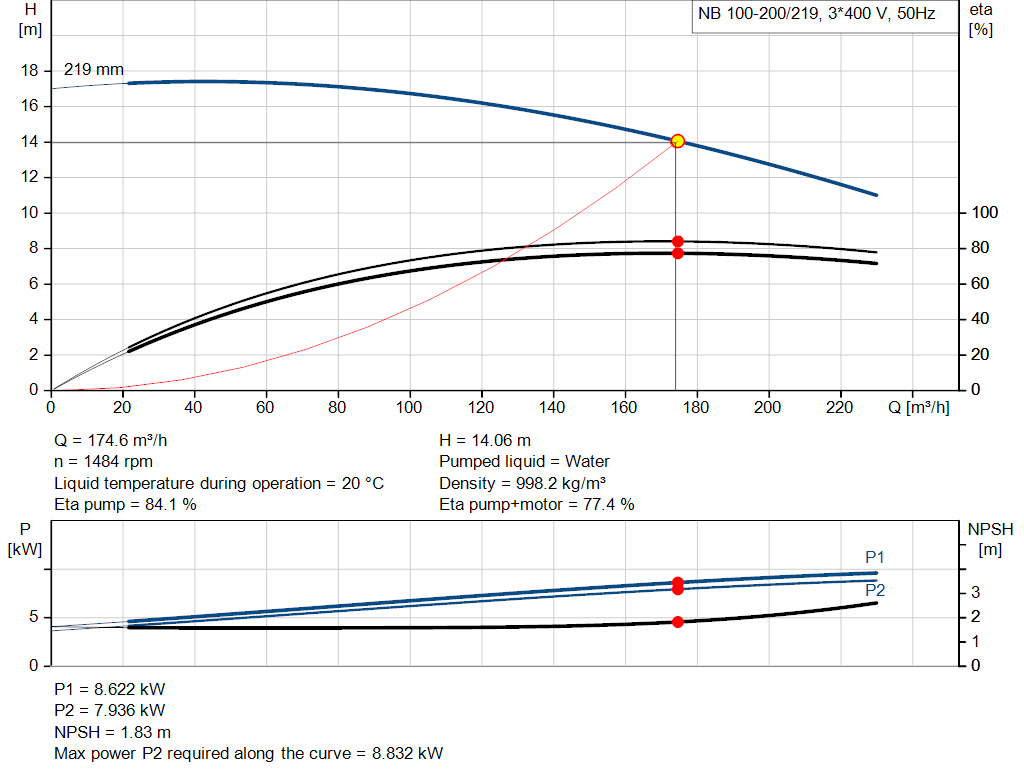 pumpcurve