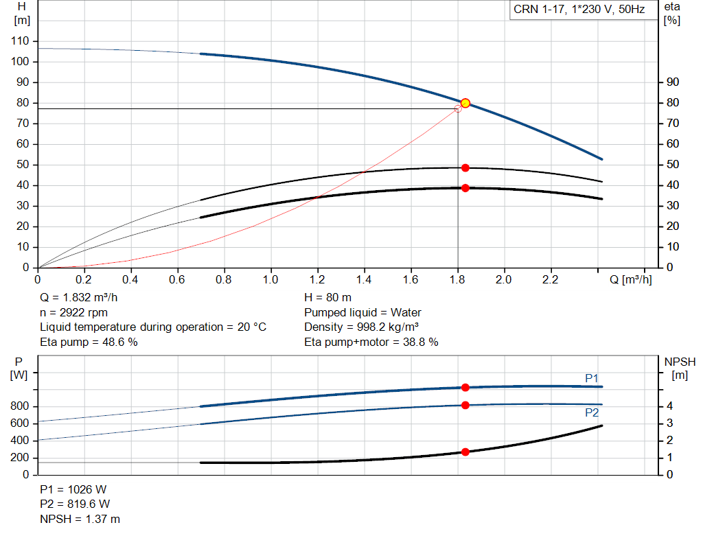 pumpcurve