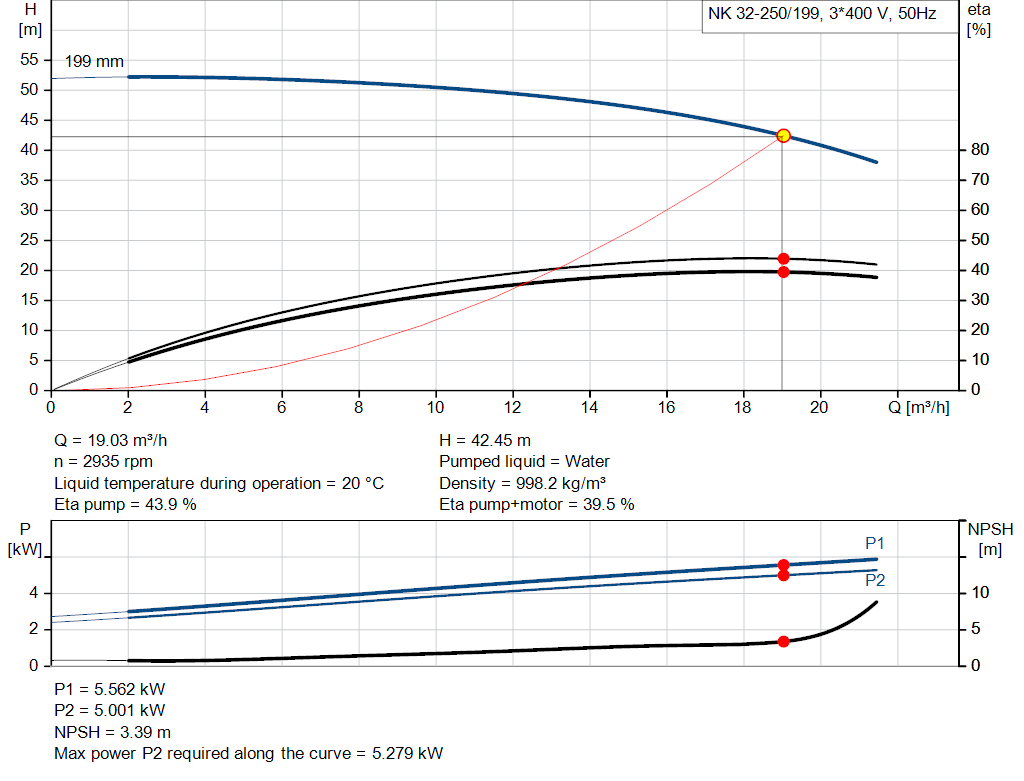 pumpcurve