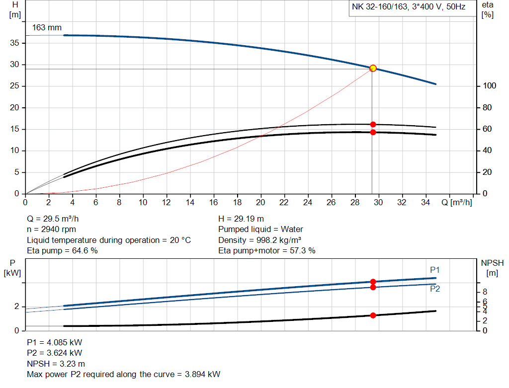 pumpcurve