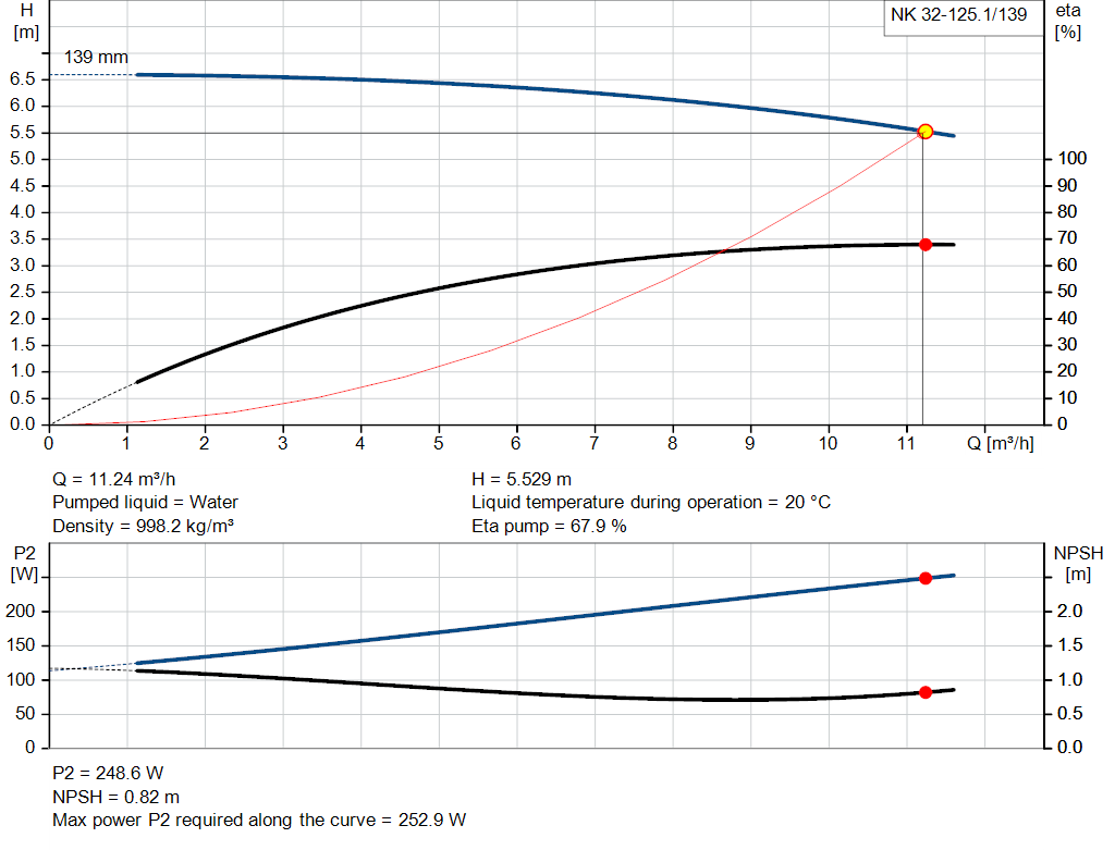 pumpcurve