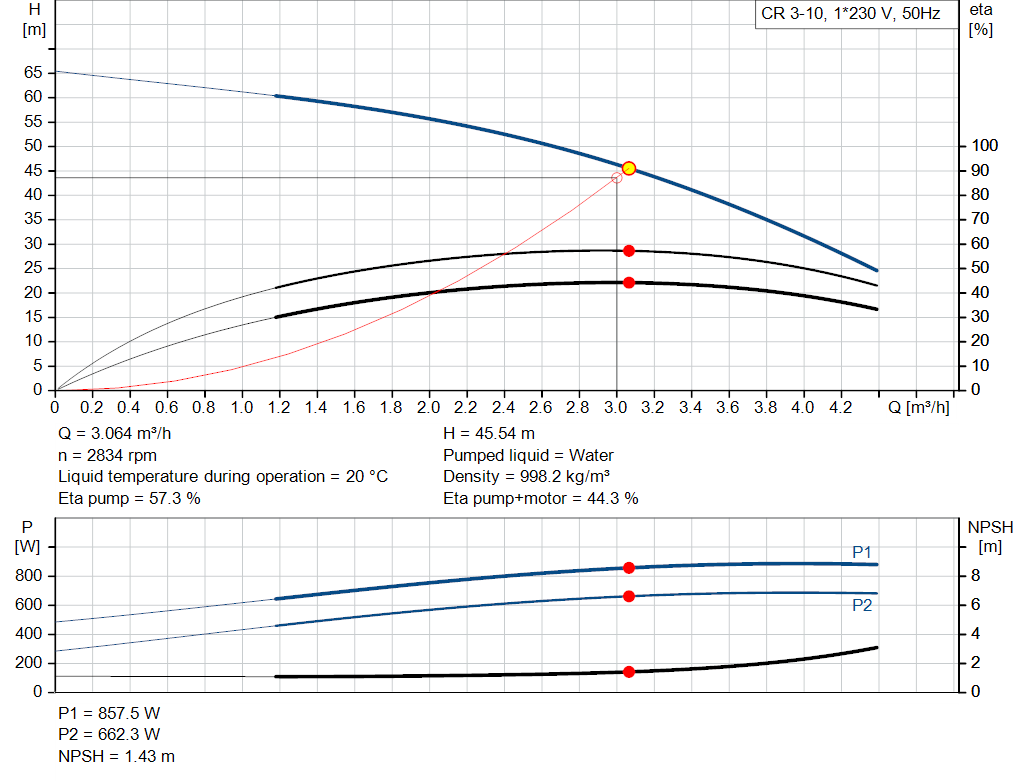 pumpcurve