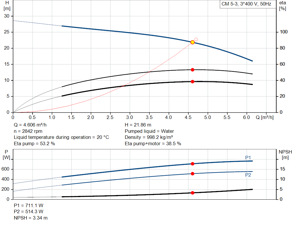 pumpcurve