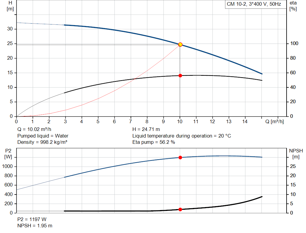 pumpcurve