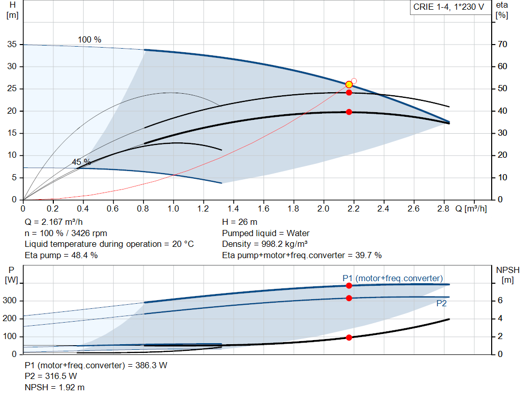 pumpcurve