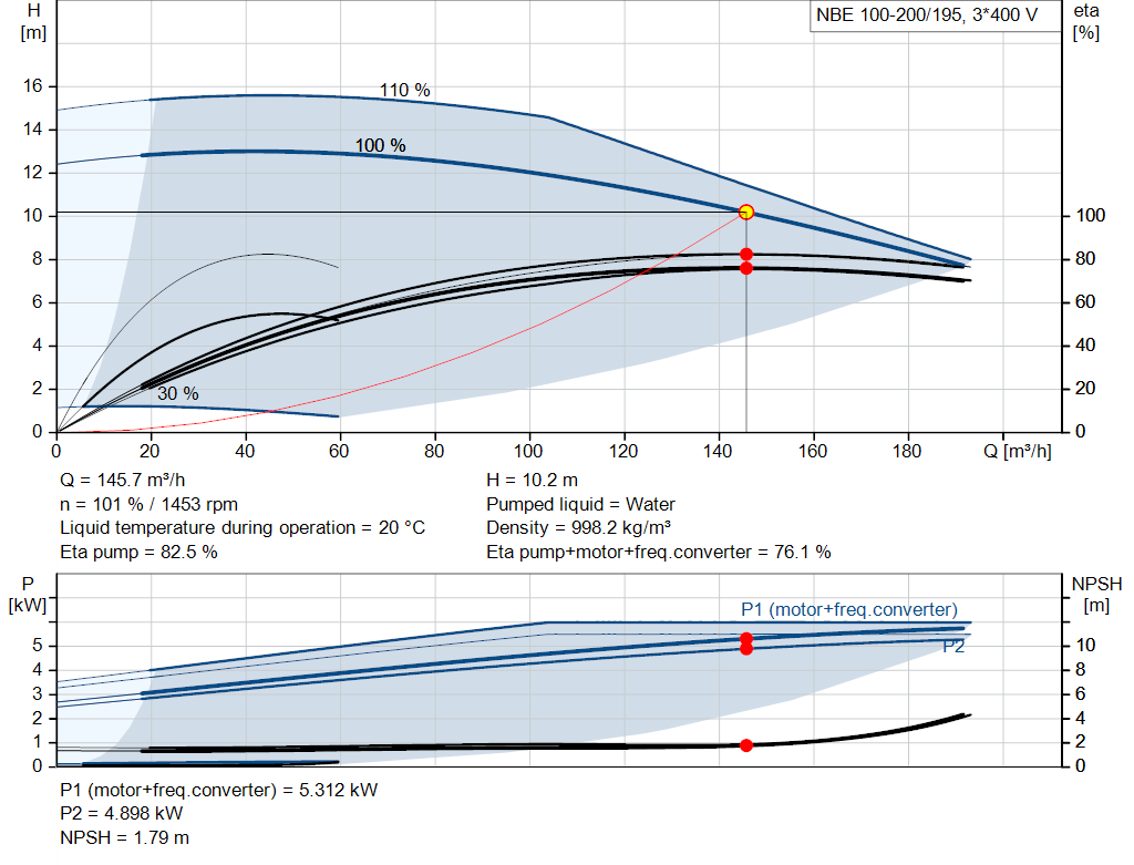 pumpcurve