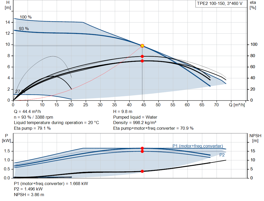 pumpcurve
