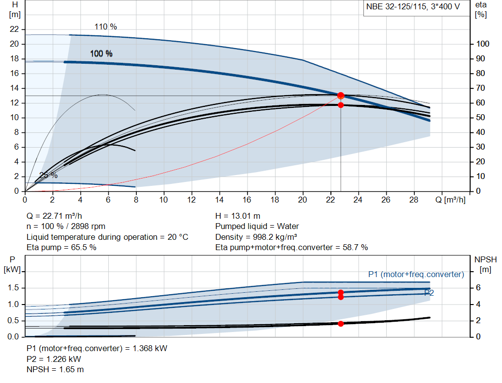 pumpcurve