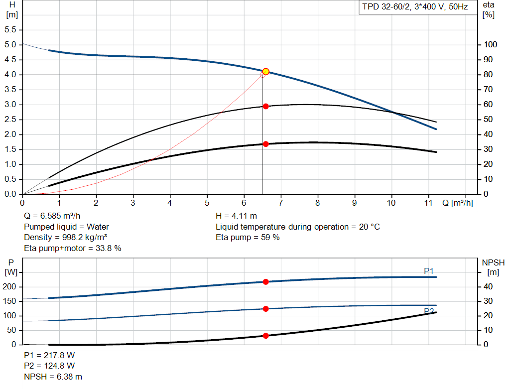 pumpcurve