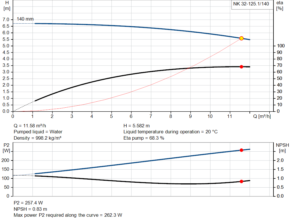 pumpcurve