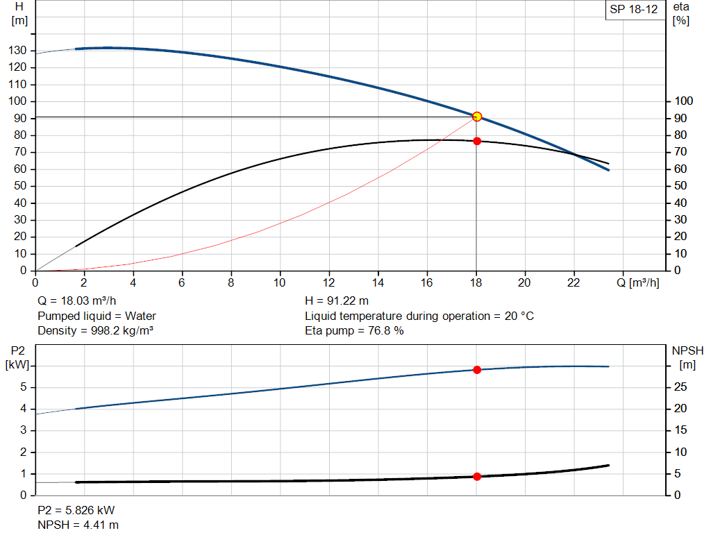 pumpcurve