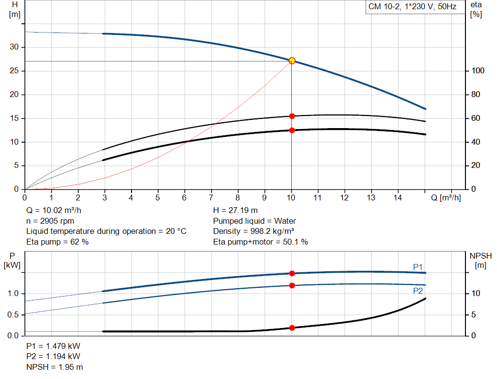 pumpcurve