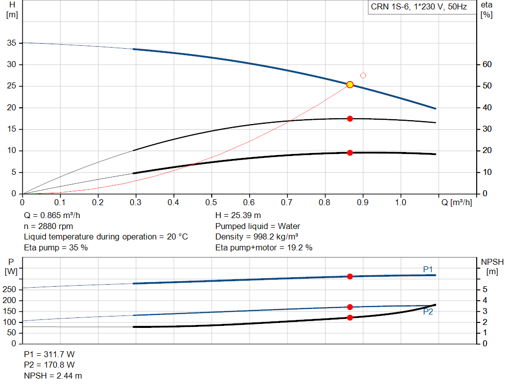 pumpcurve
