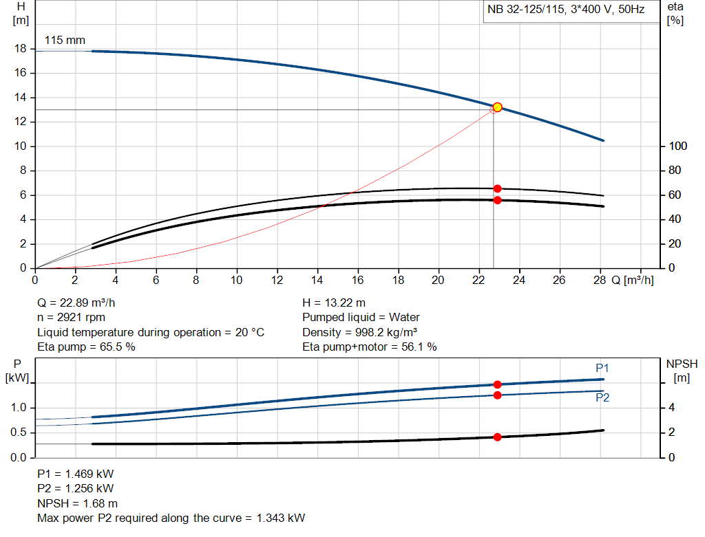 pumpcurve