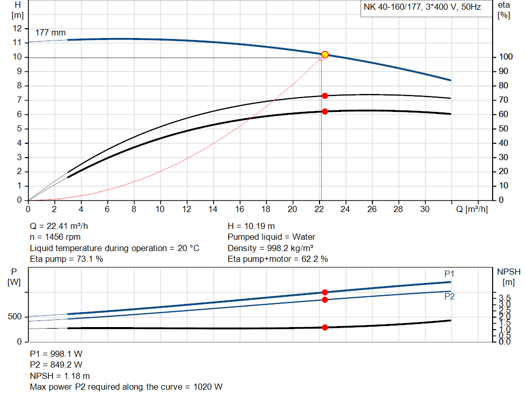 pumpcurve