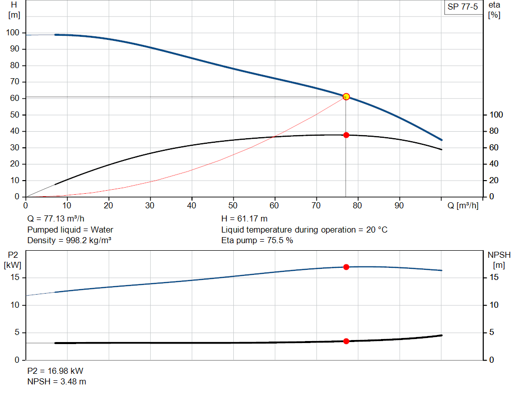 pumpcurve
