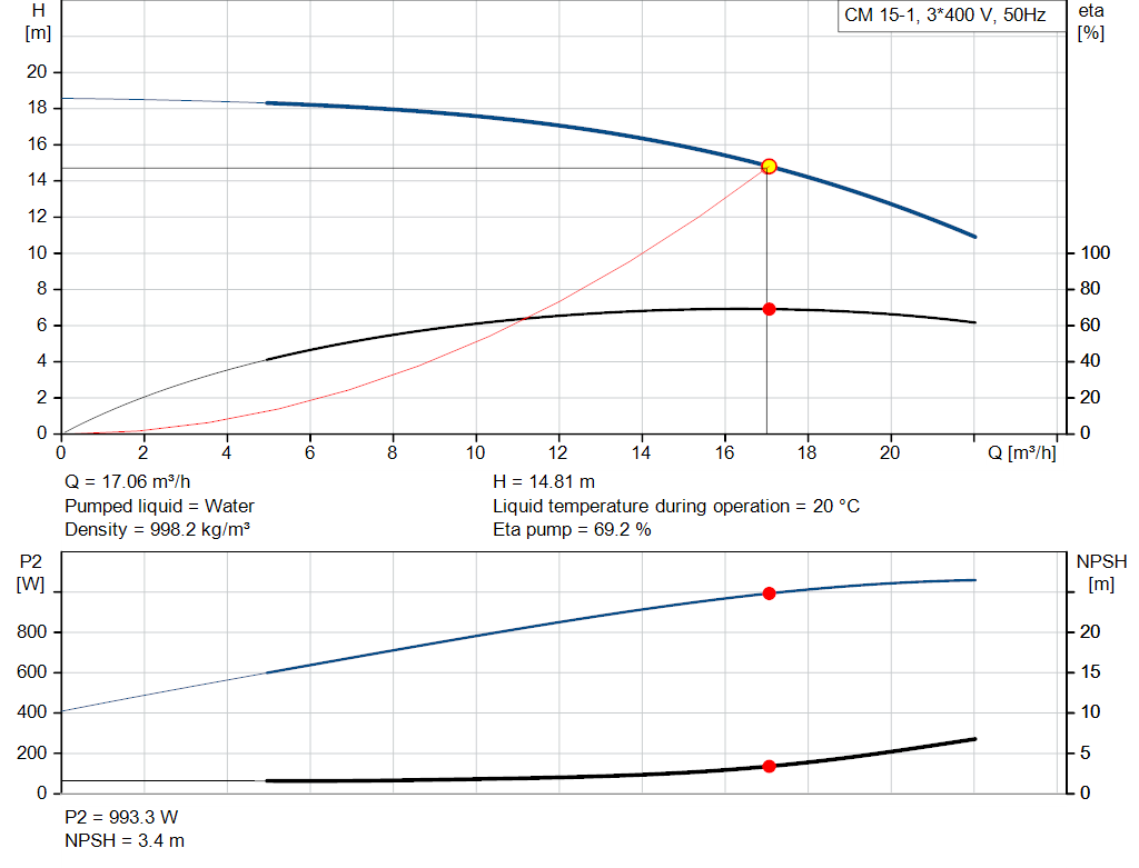 pumpcurve