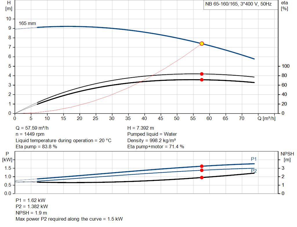 pumpcurve