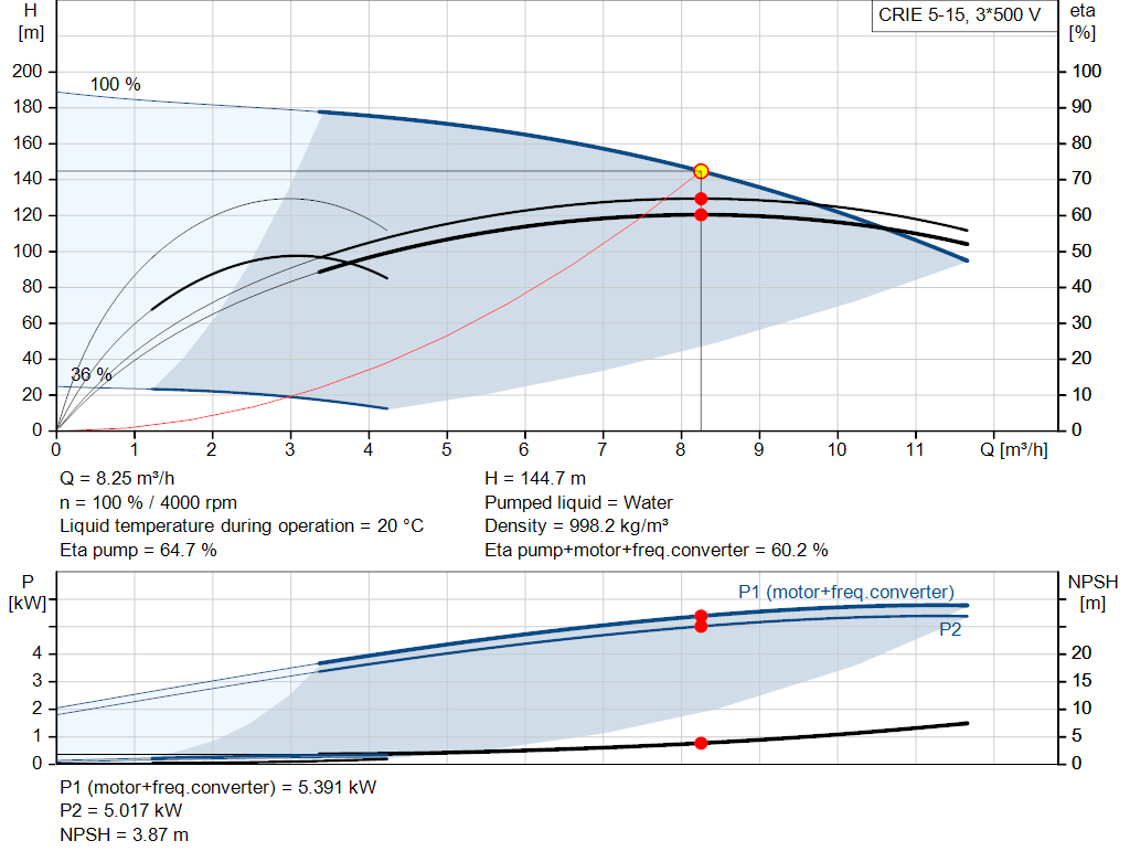 pumpcurve