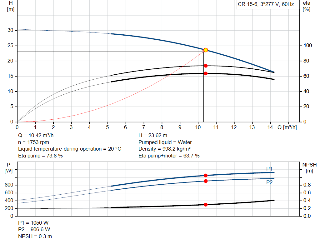 pumpcurve
