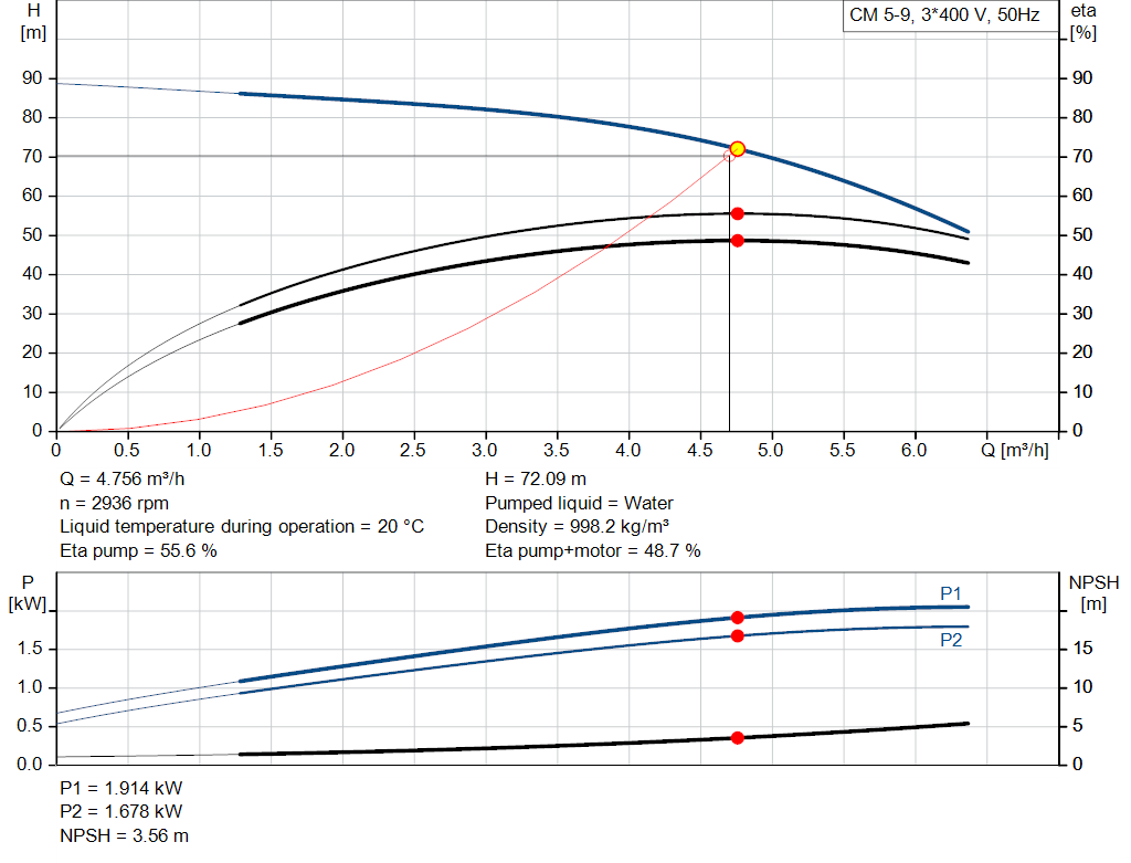 pumpcurve