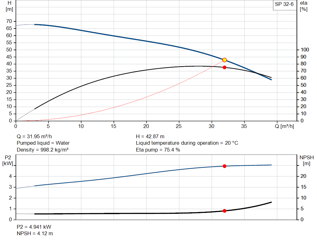 pumpcurve