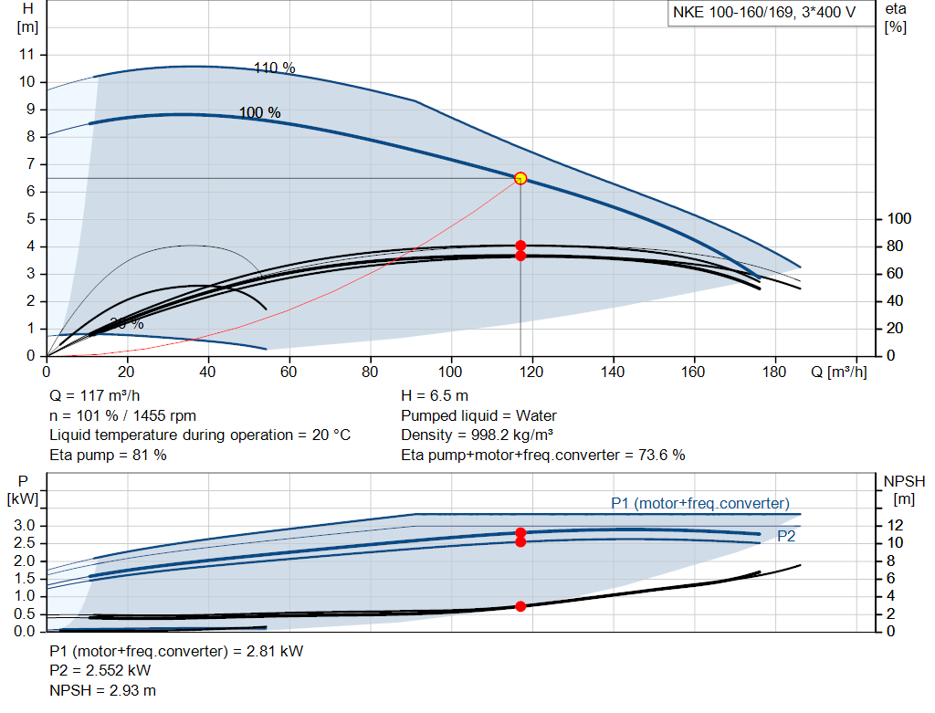 pumpcurve