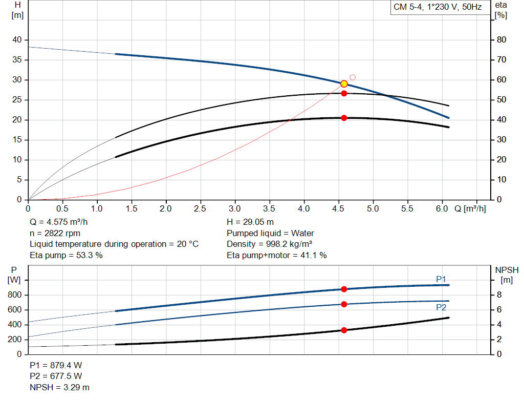pumpcurve