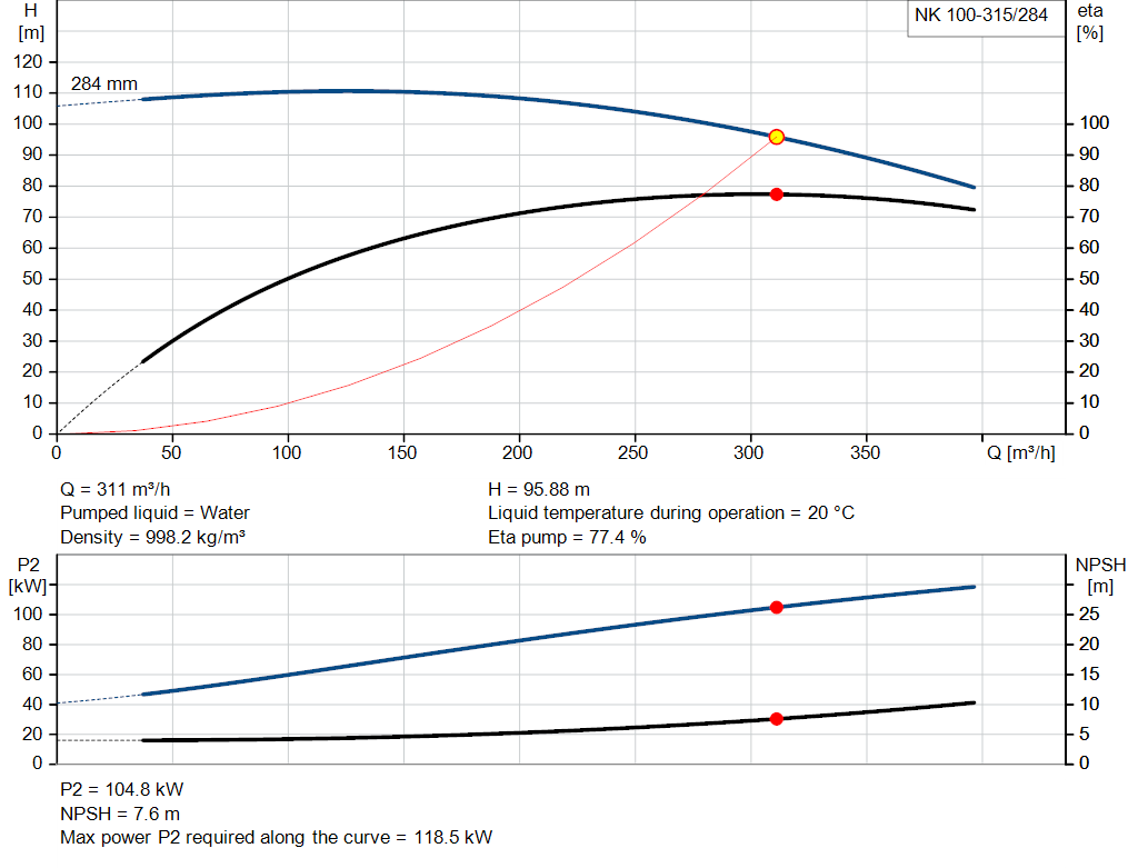 pumpcurve