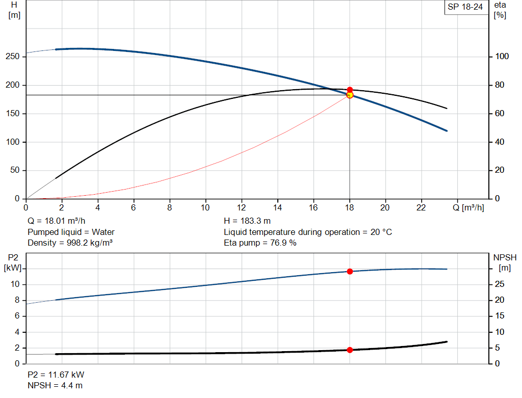 pumpcurve