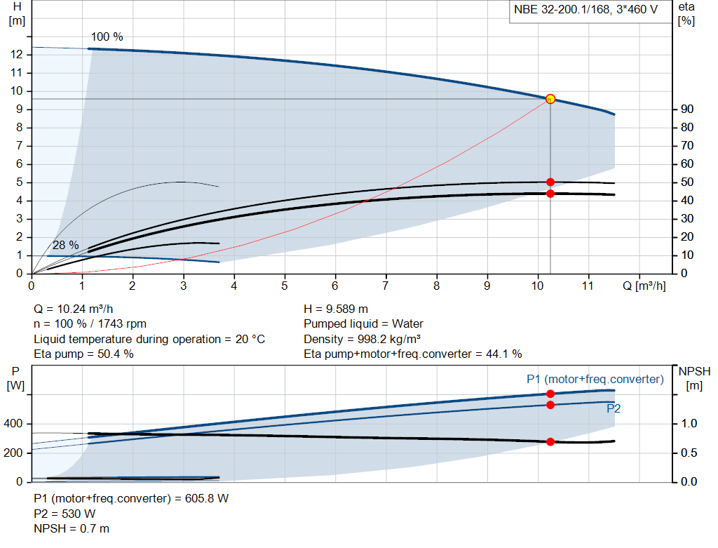 pumpcurve