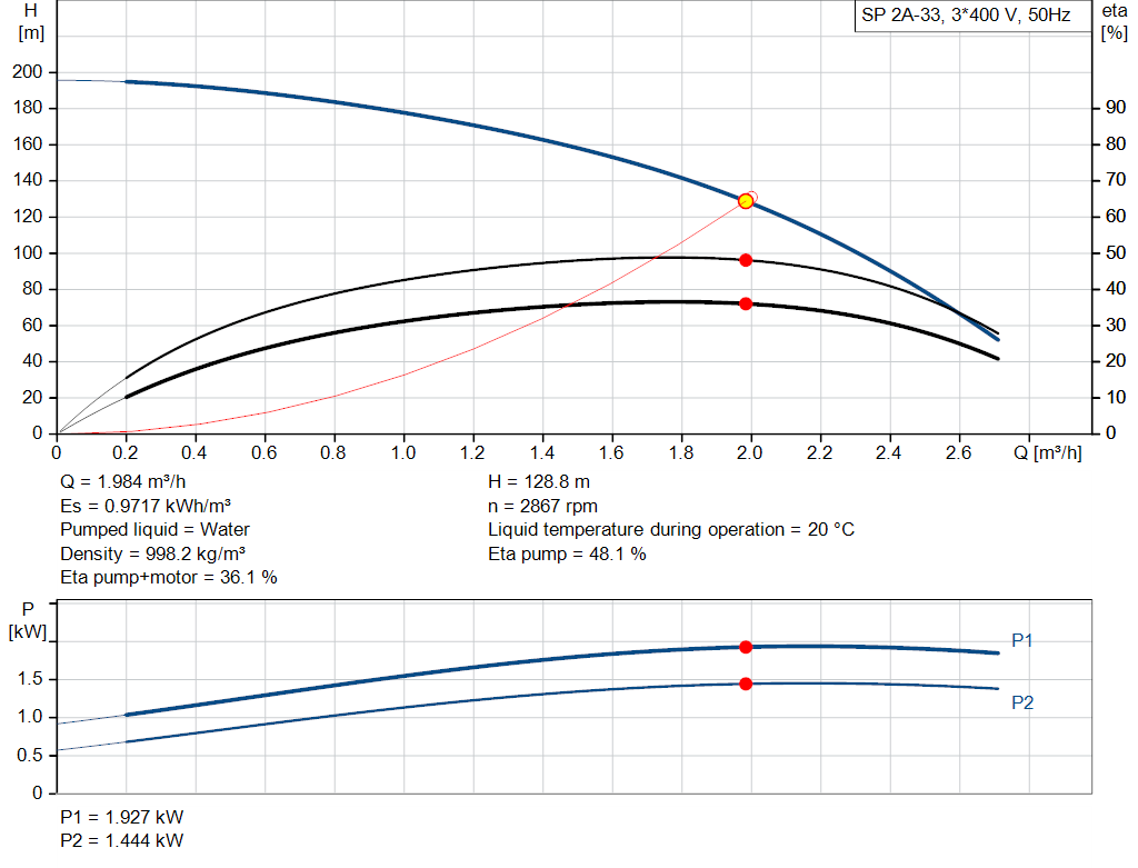 pumpcurve
