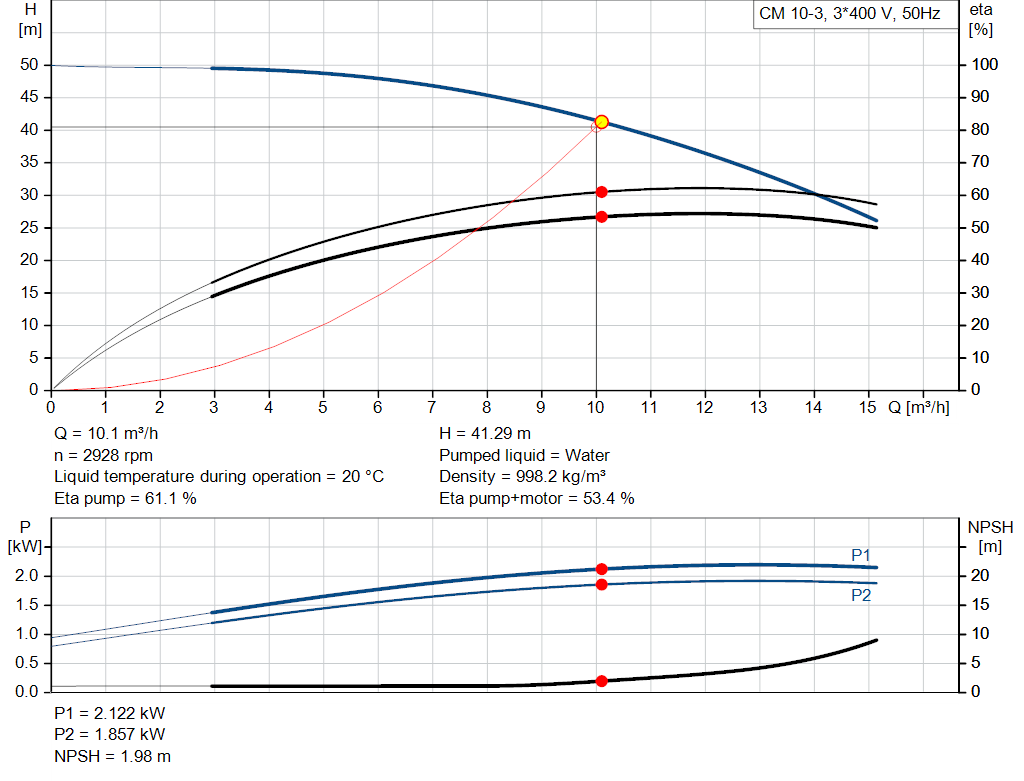 pumpcurve