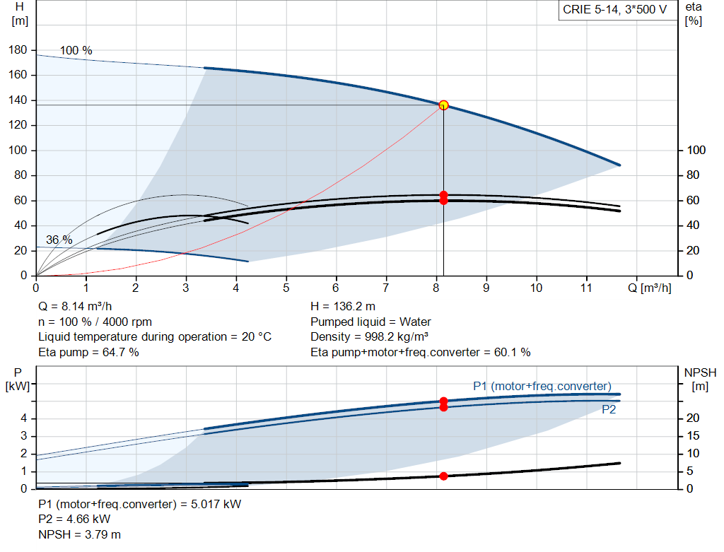 pumpcurve