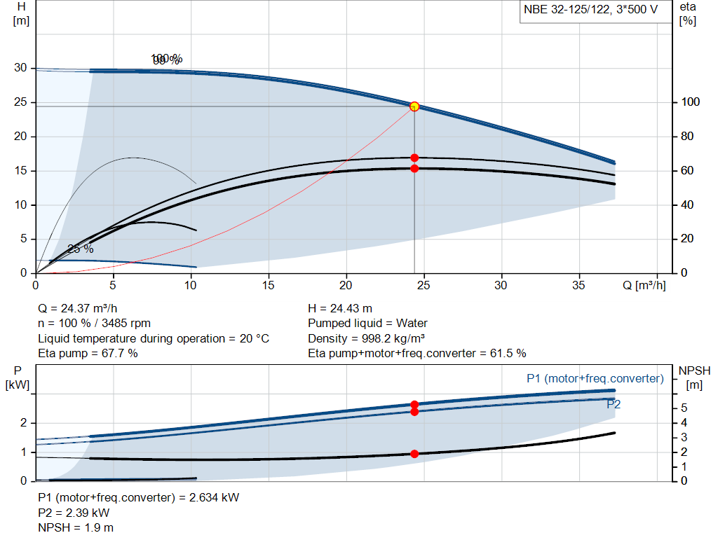 pumpcurve