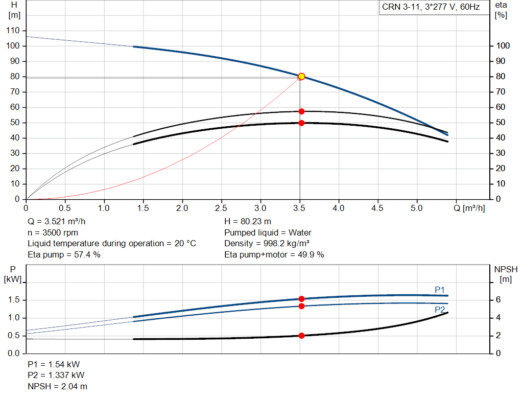 pumpcurve