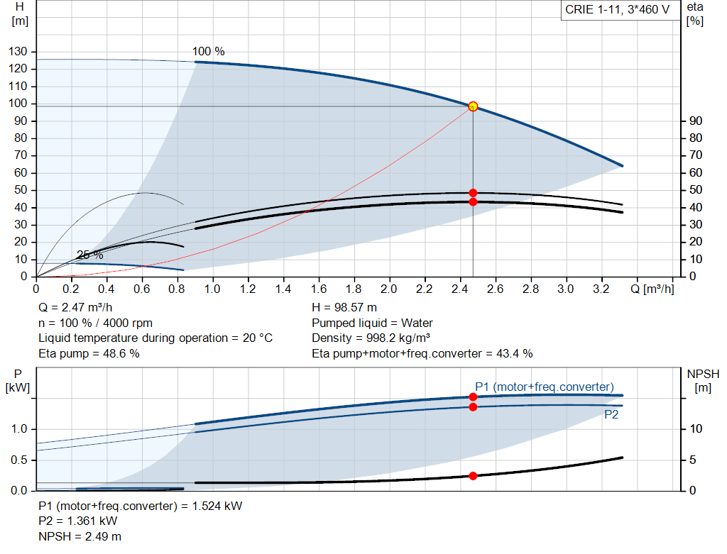 pumpcurve