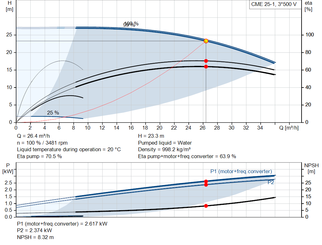 pumpcurve