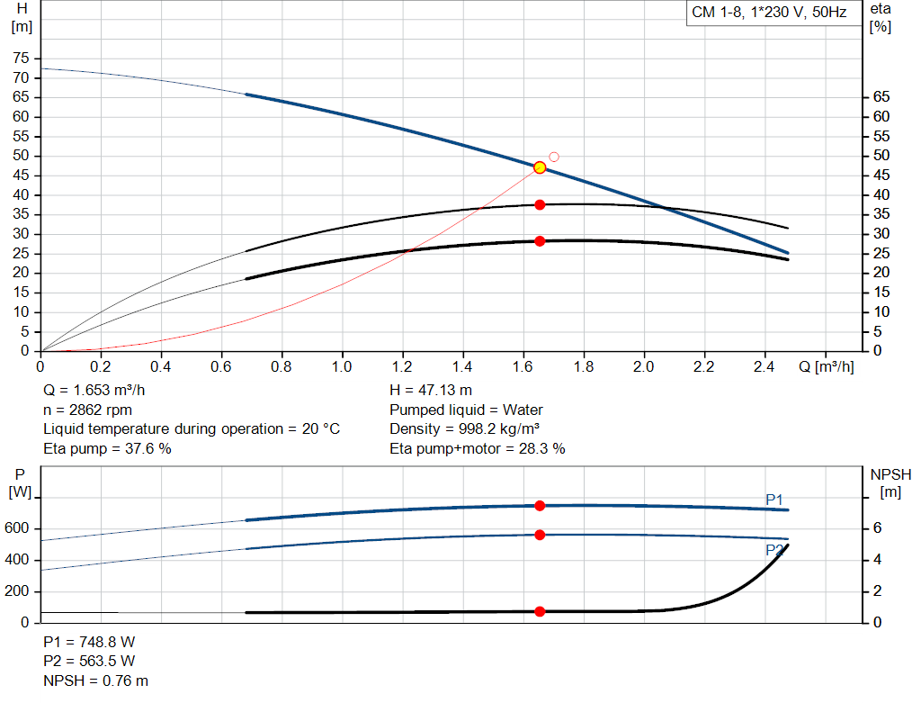 pumpcurve