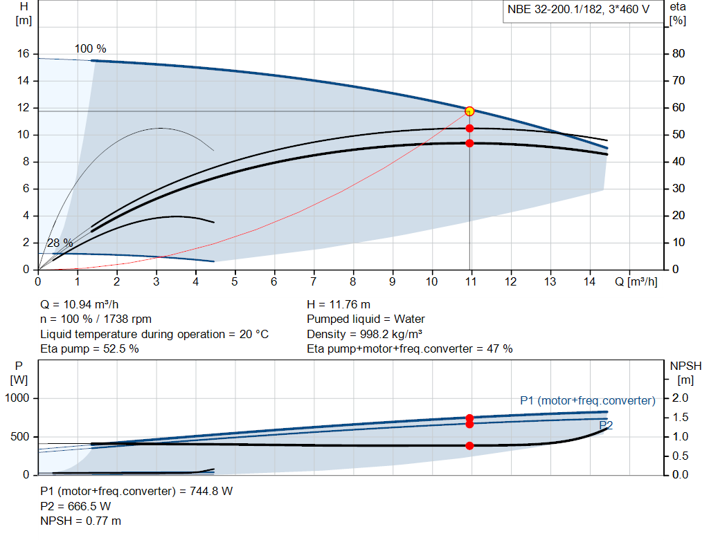 pumpcurve
