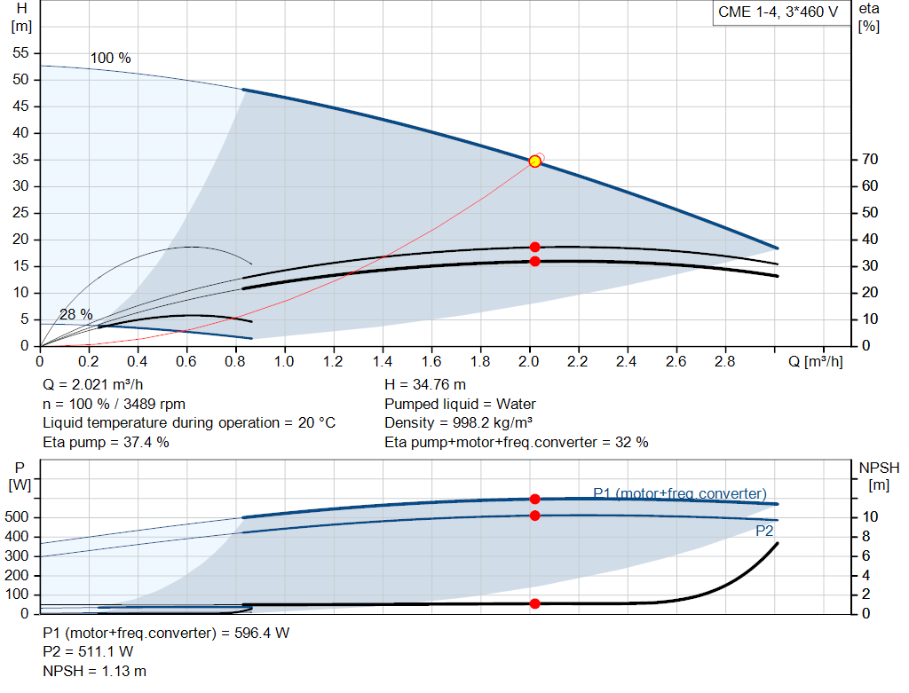 pumpcurve