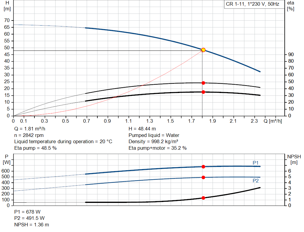 pumpcurve