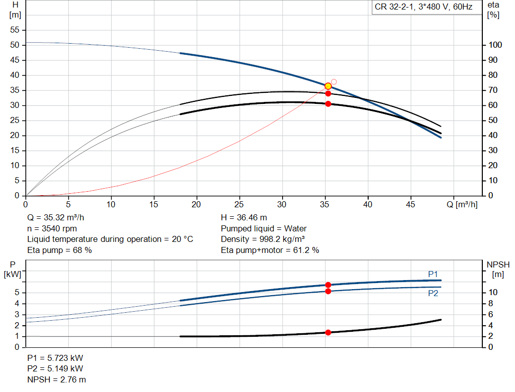 pumpcurve