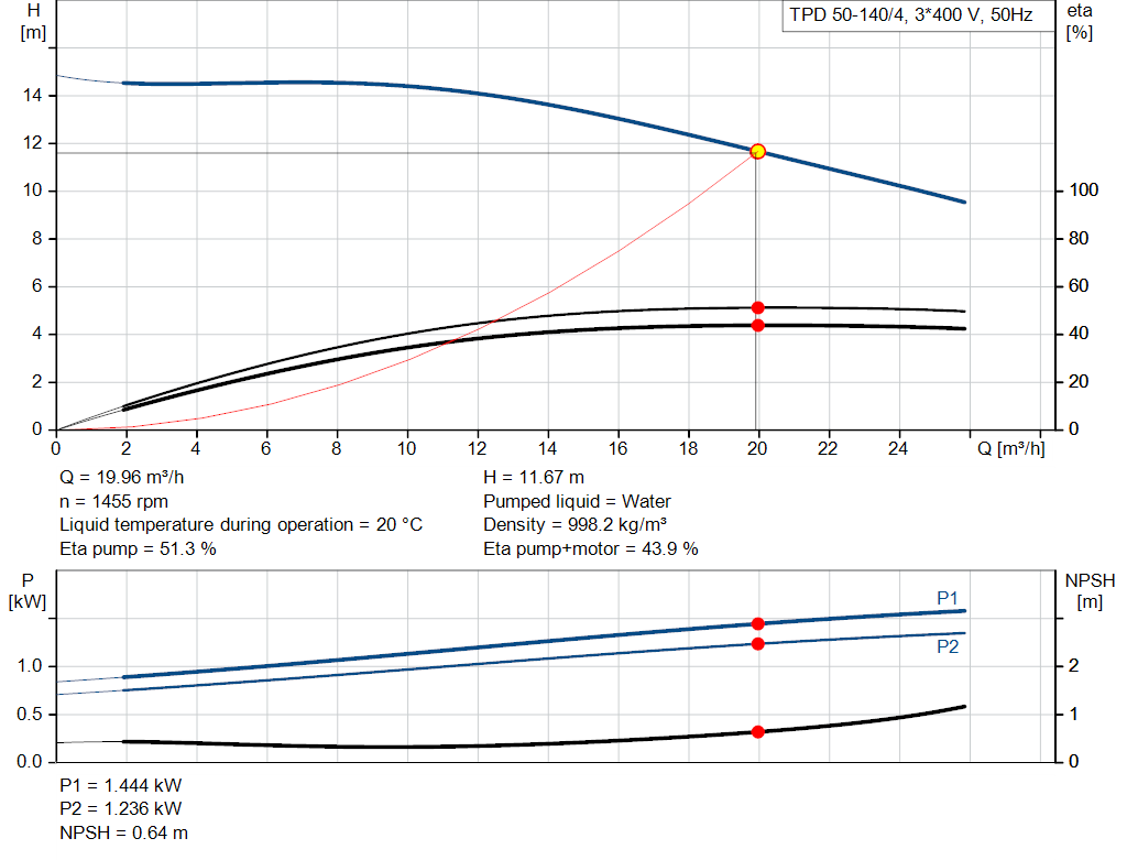pumpcurve