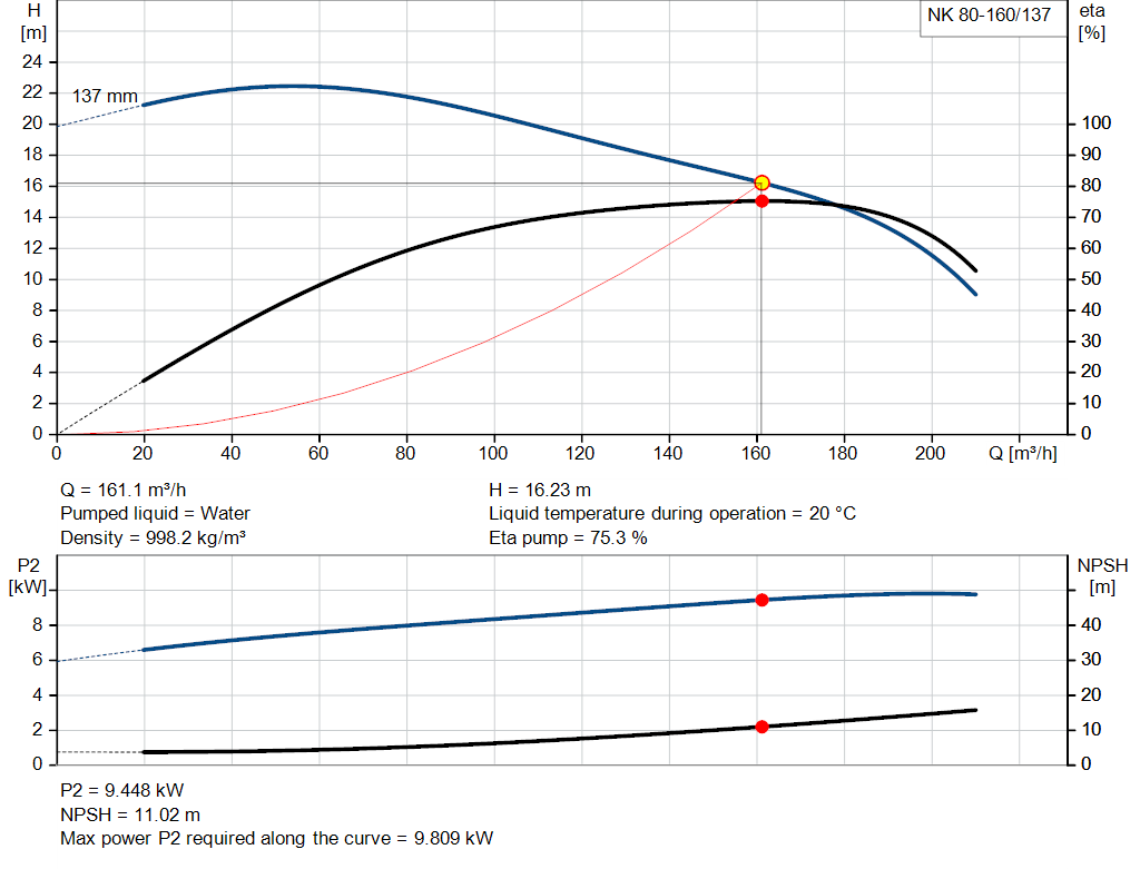 pumpcurve
