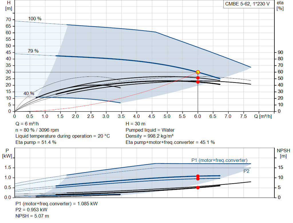 pumpcurve