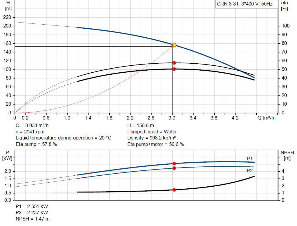 pumpcurve